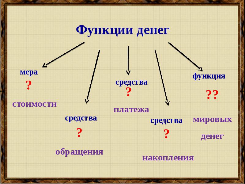 Обобщающий урок человек в экономических отношениях. Обобщающий урок человек в экономических отношениях