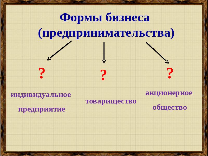 Обобщающий урок человек в экономических отношениях. Практикум «человек в экономических отношениях»..