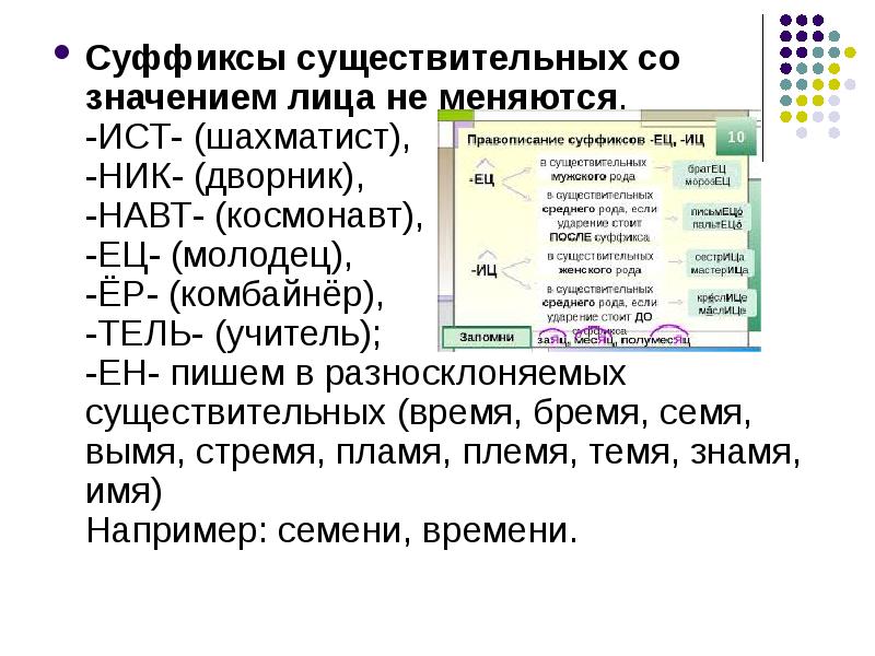 Правописание суффиксов наречий презентация