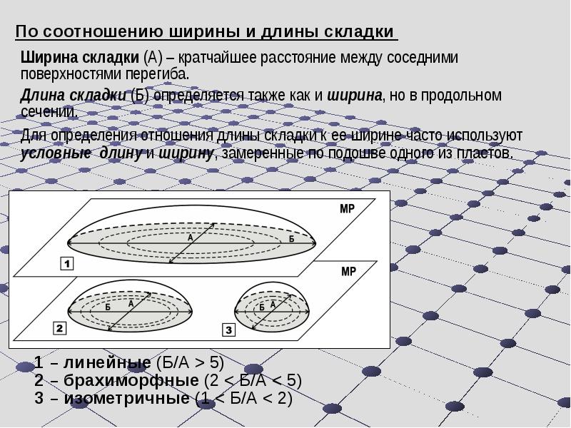 Морфологическая классификация складок по форме в плане ширина и длина складок