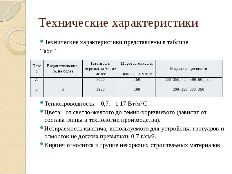 Представлена характеристика