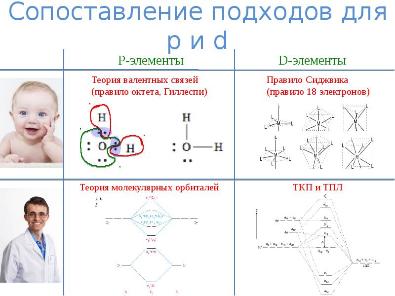 D элементы презентация