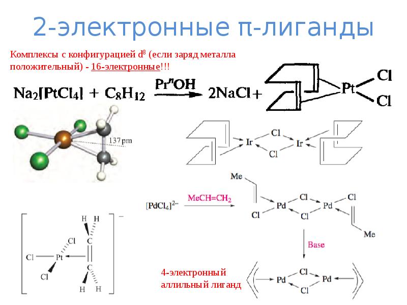 D элементы презентация