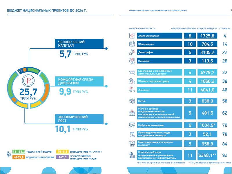 Национальный проект демография презентация