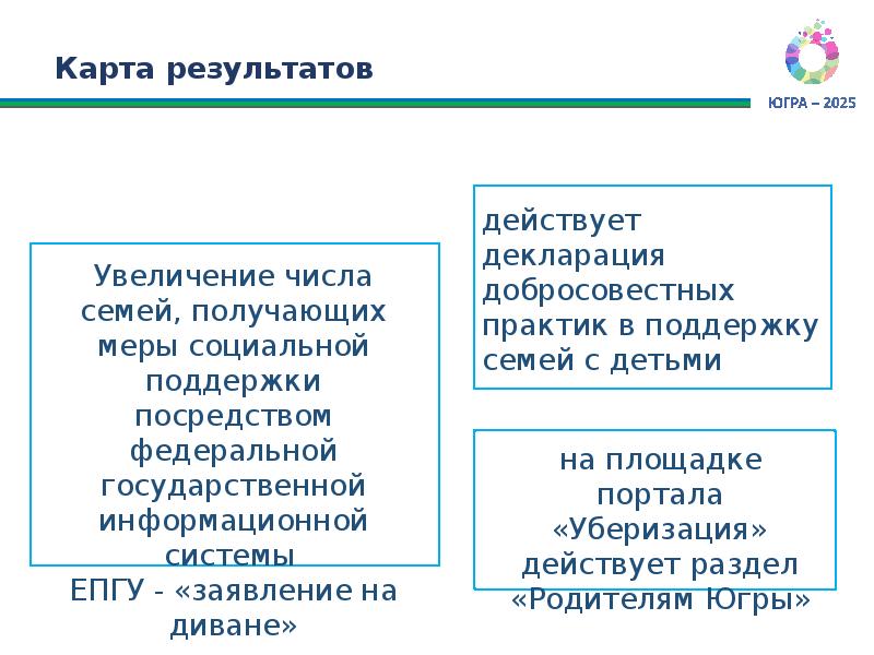 Национальный проект демография презентация