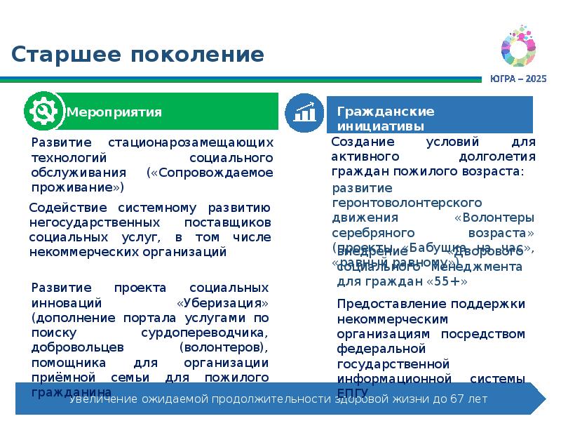 Национальный проект демография презентация