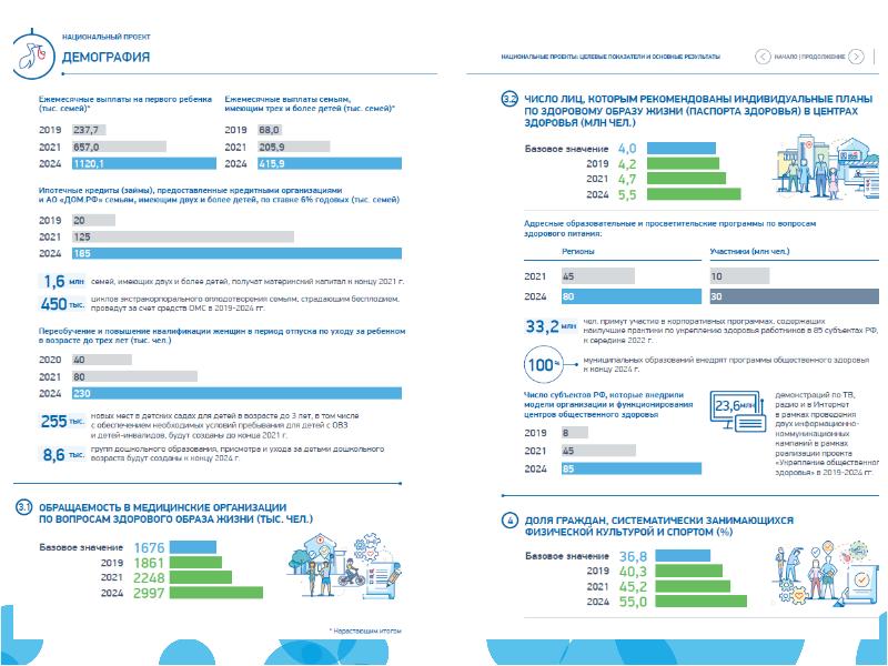 Национальный проект демография презентация