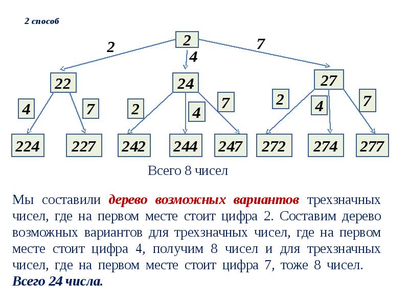 Презентация по теме правило умножения перестановки и факториалы 10 класс мордкович