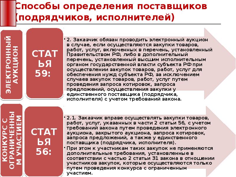 Под понятием определение поставщика подрядчика исполнителя понимается. Под понятием определение поставщика подрядчика исполнителя понимается
