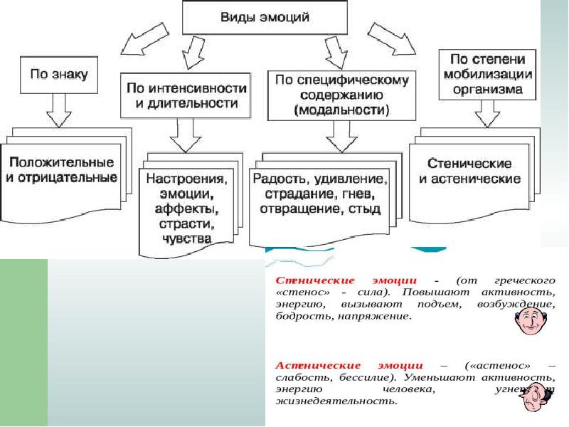 Схема классификация эмоций