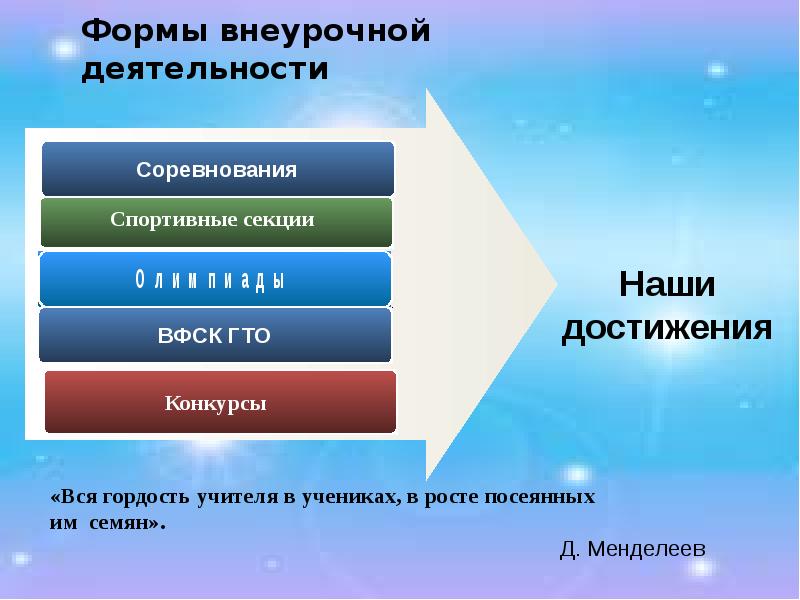 Форма конкурсы. Формы конкурсов. Форма деятельности турнир.