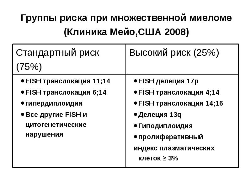 Схемы лечения множественной миеломы