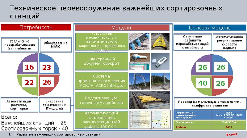 План технического перевооружения предприятия