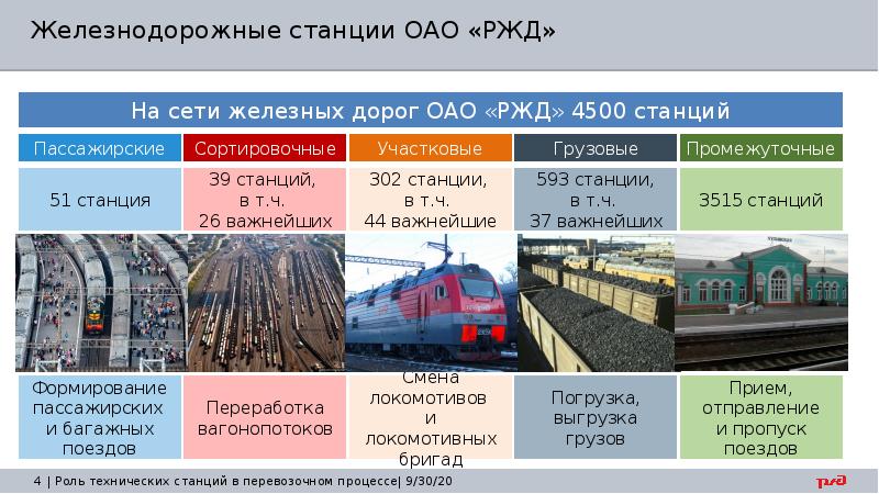 Развитие поездов проект