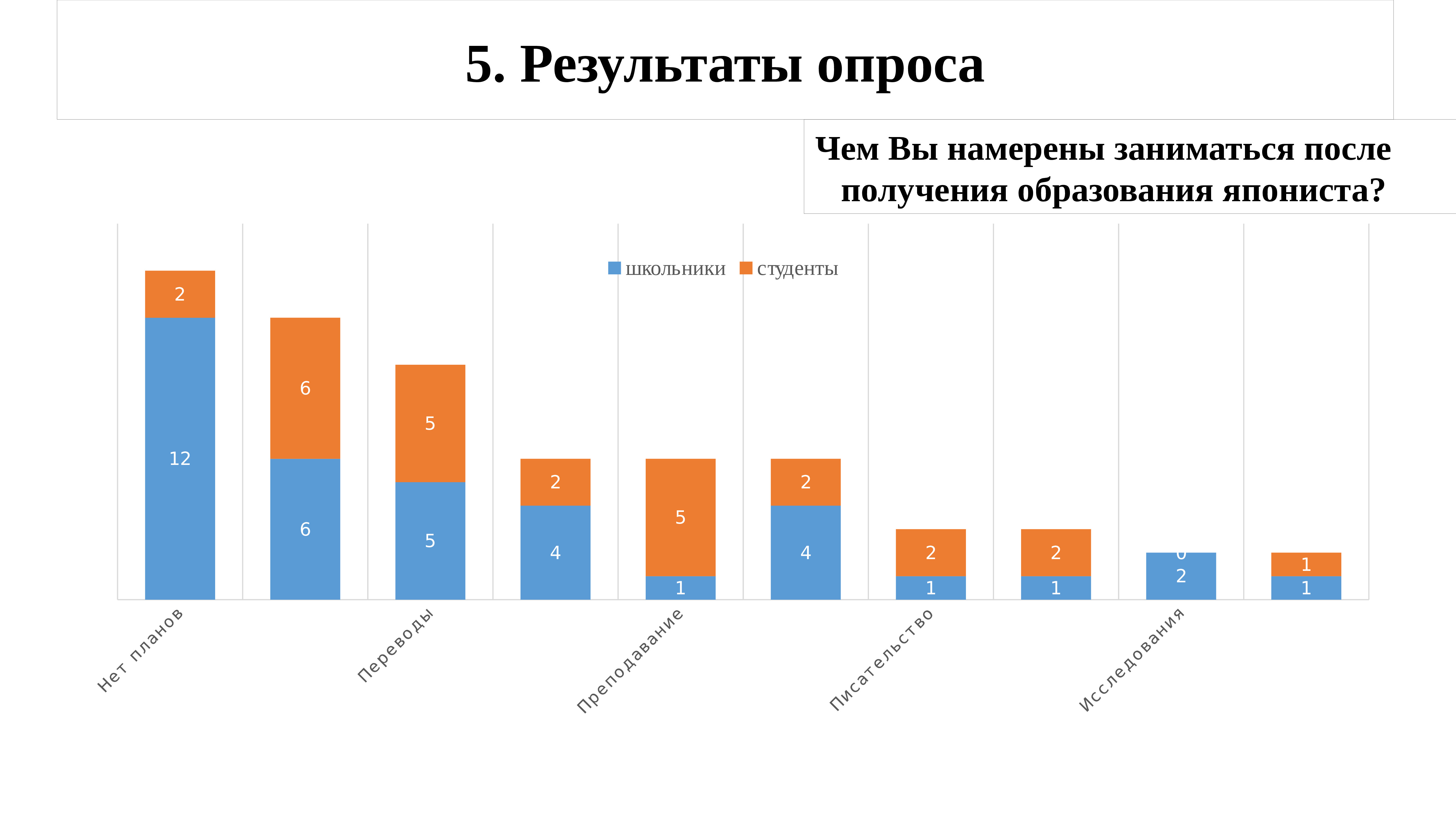 После получения образования