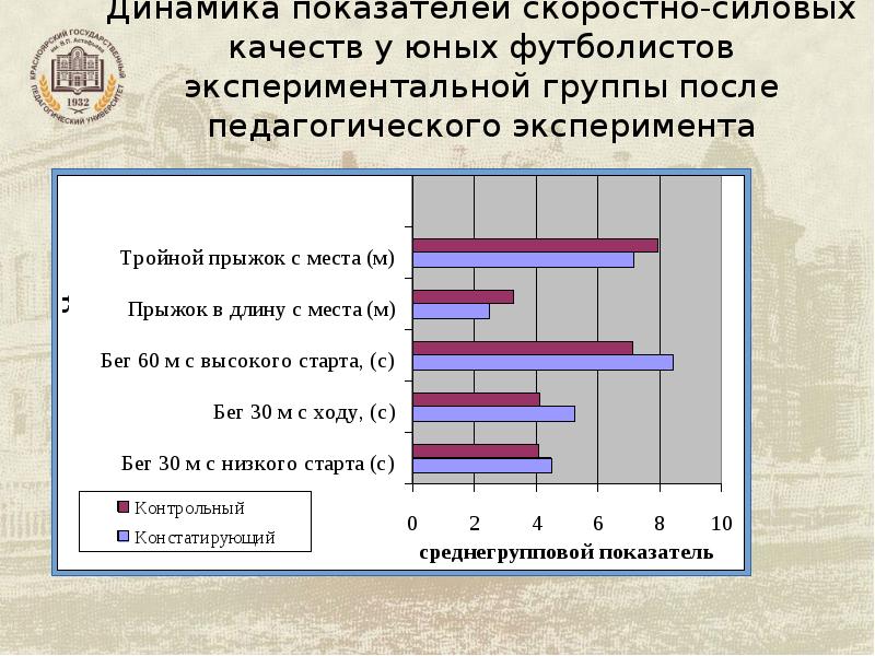 сенситивные периоды развития физических качеств. периоды для развития двигательных качеств. мониторинг физического развития детей дошкольного возраста. динамика развития физических качеств.