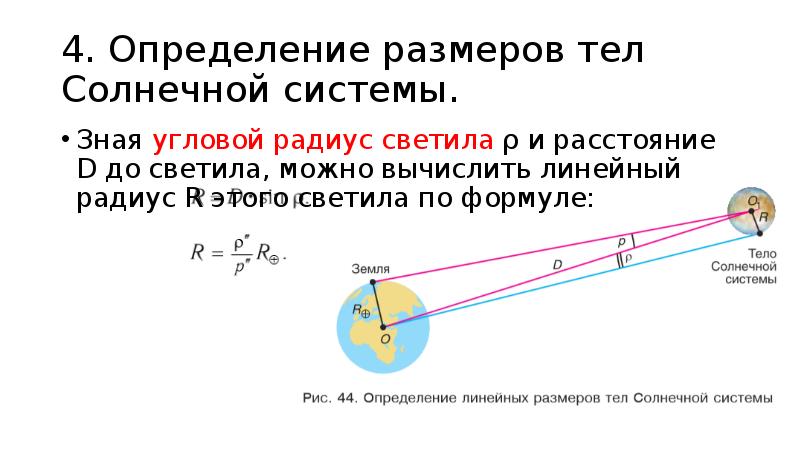 Запуск искусственных небесных тел проект