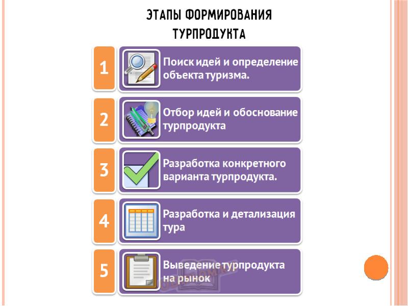 Создание рекламной презентации турпродукта