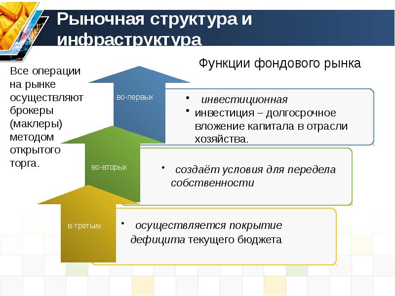 Рыночные отношения презентация по экономике