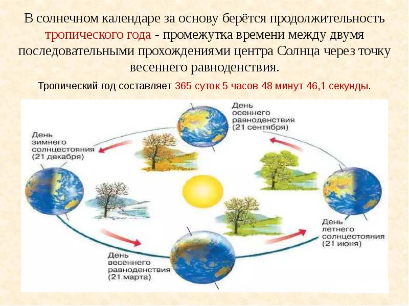 Презентация по астрономии 10 класс время и календарь