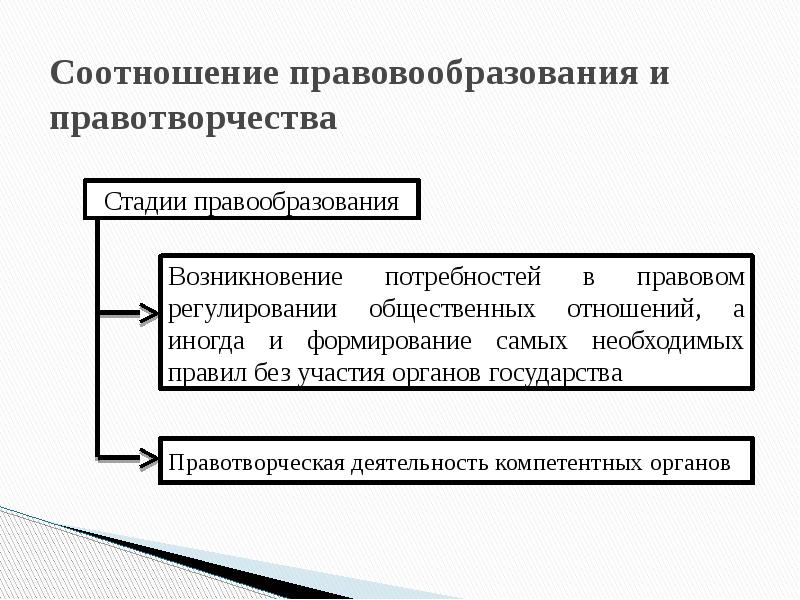 Правотворческая техника презентация