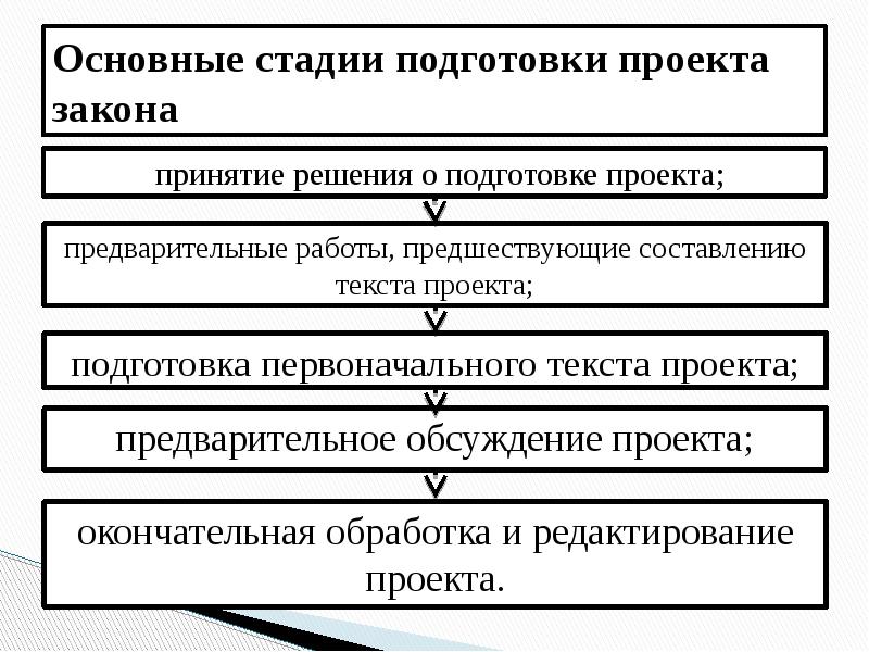 Подготовьте проект договора как источника юридической техники