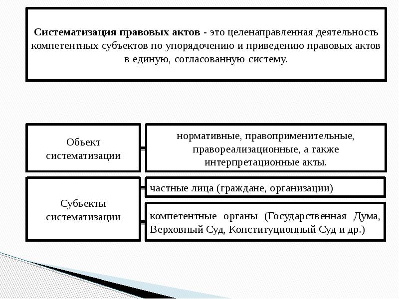 Суть систематизации нормативно правовых актов заключается в том что подготавливаются проекты