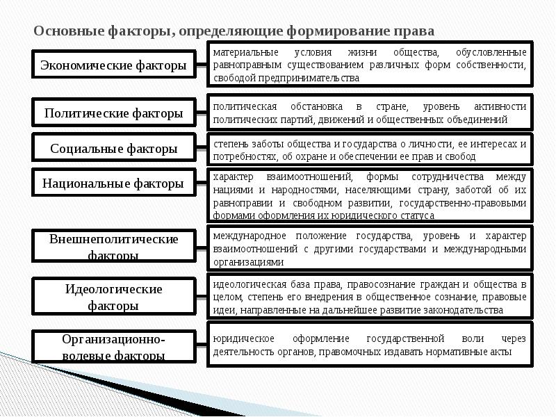 Влияние русского права на формирование российской правовой системы проект