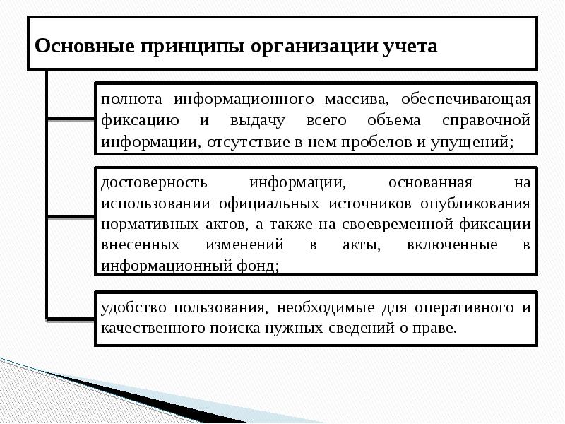 Изобразите схему виды правотворческой деятельности государства в тетради