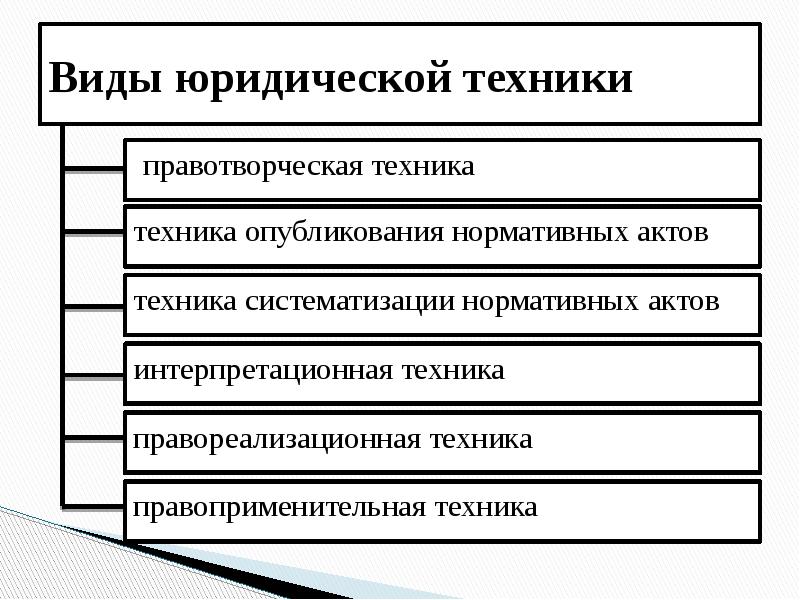 Правотворческая техника презентация