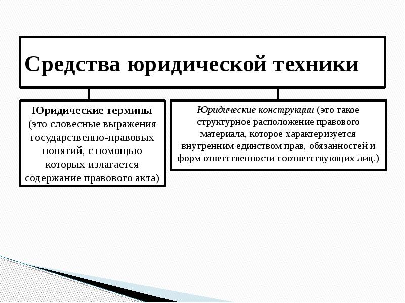 Особенности юридической терминологии презентация