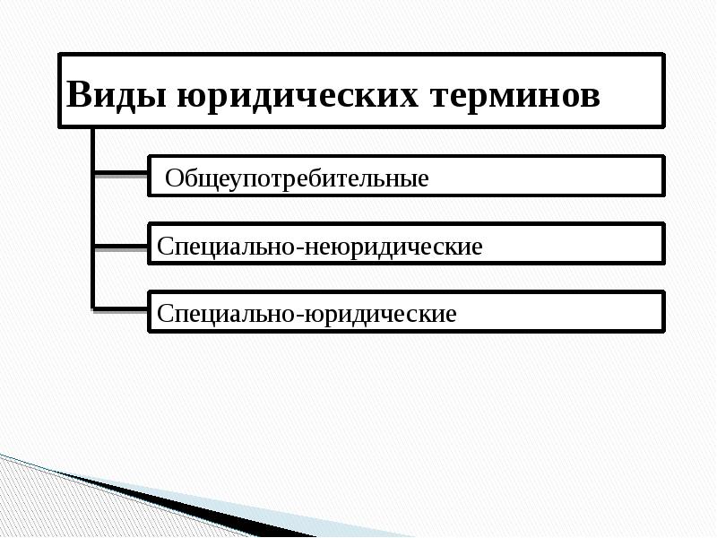 Особенности юридической терминологии презентация