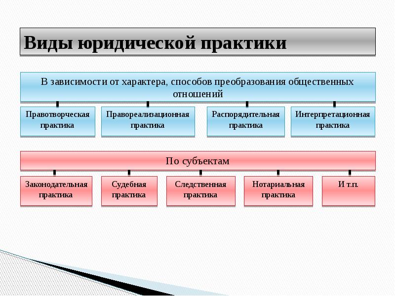 Проект правореализационного акта