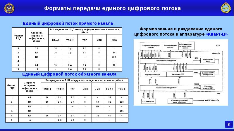 Радиоэлектронные системы и комплексы учебный план