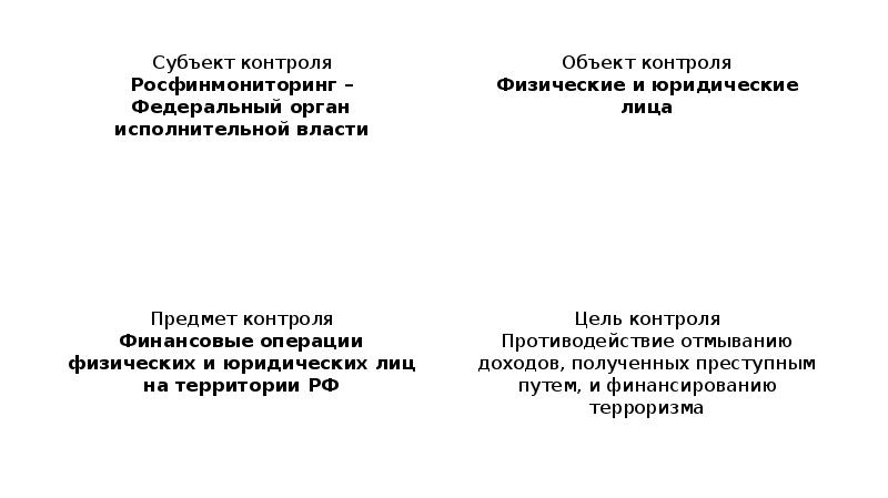 Федеральная служба по финансовому мониторингу презентация