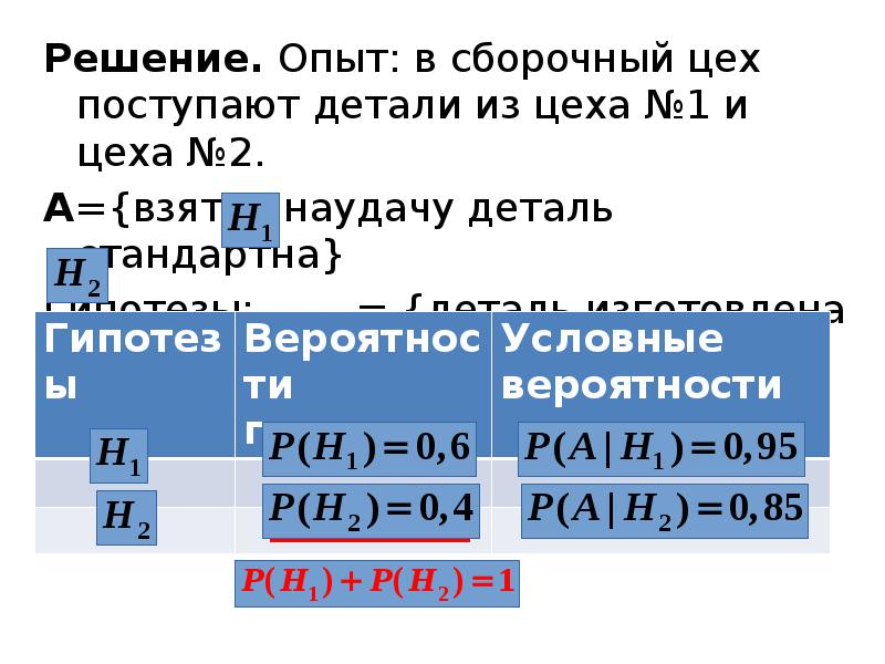 Решение. Опыт: в сборочный цех поступают детали из цеха №1 и