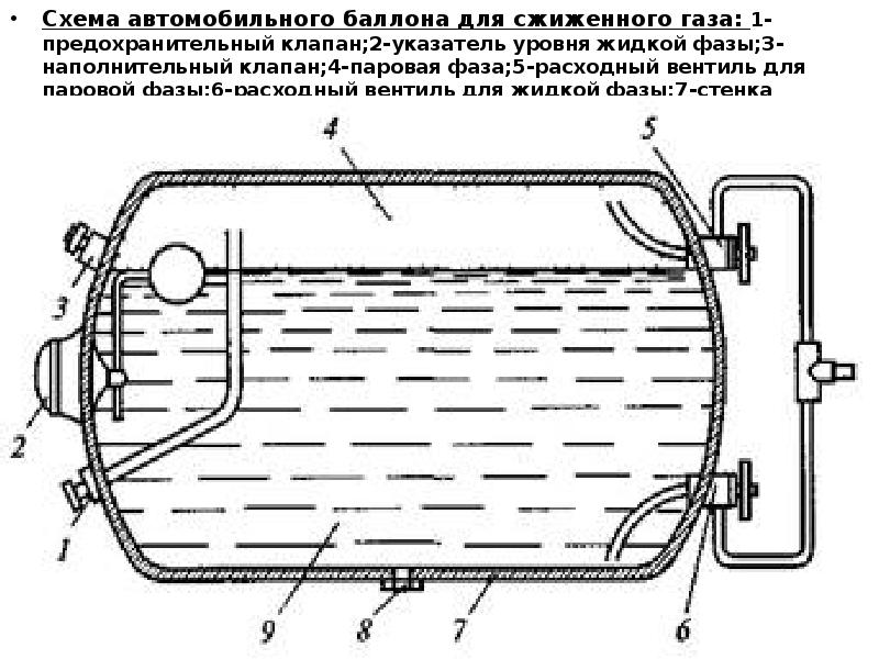 Схема газового баллона