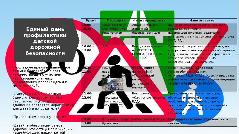 Дорожная безопасность презентация