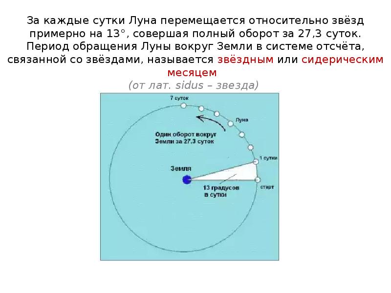 Движение и фазы луны презентация 11 класс астрономия