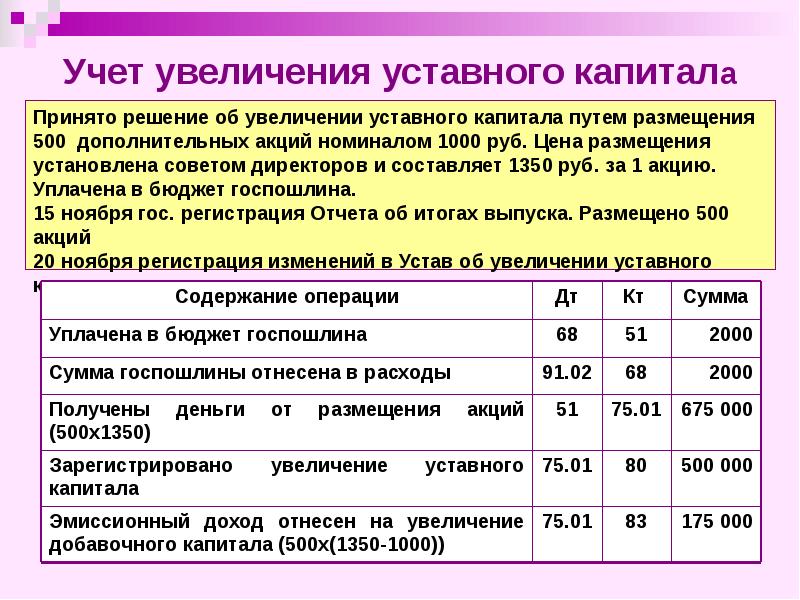 Презентация учет уставного капитала