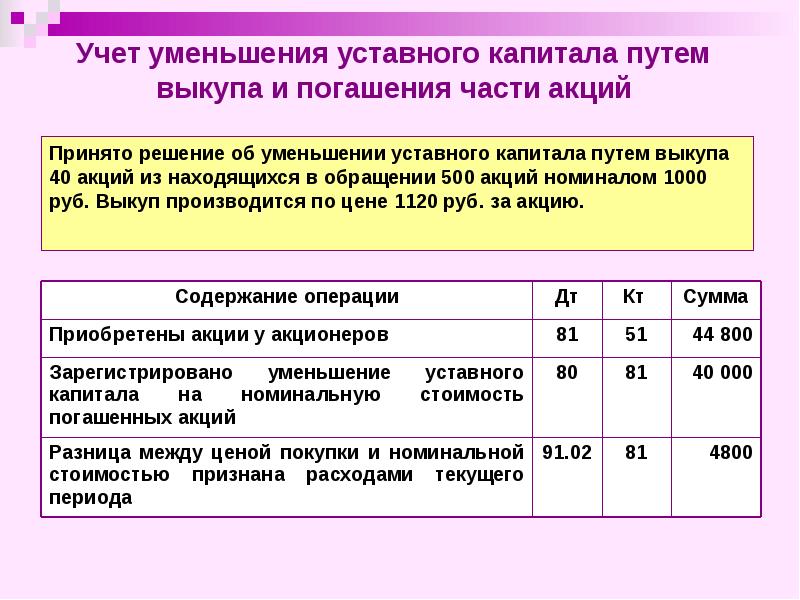 Презентация учет уставного капитала