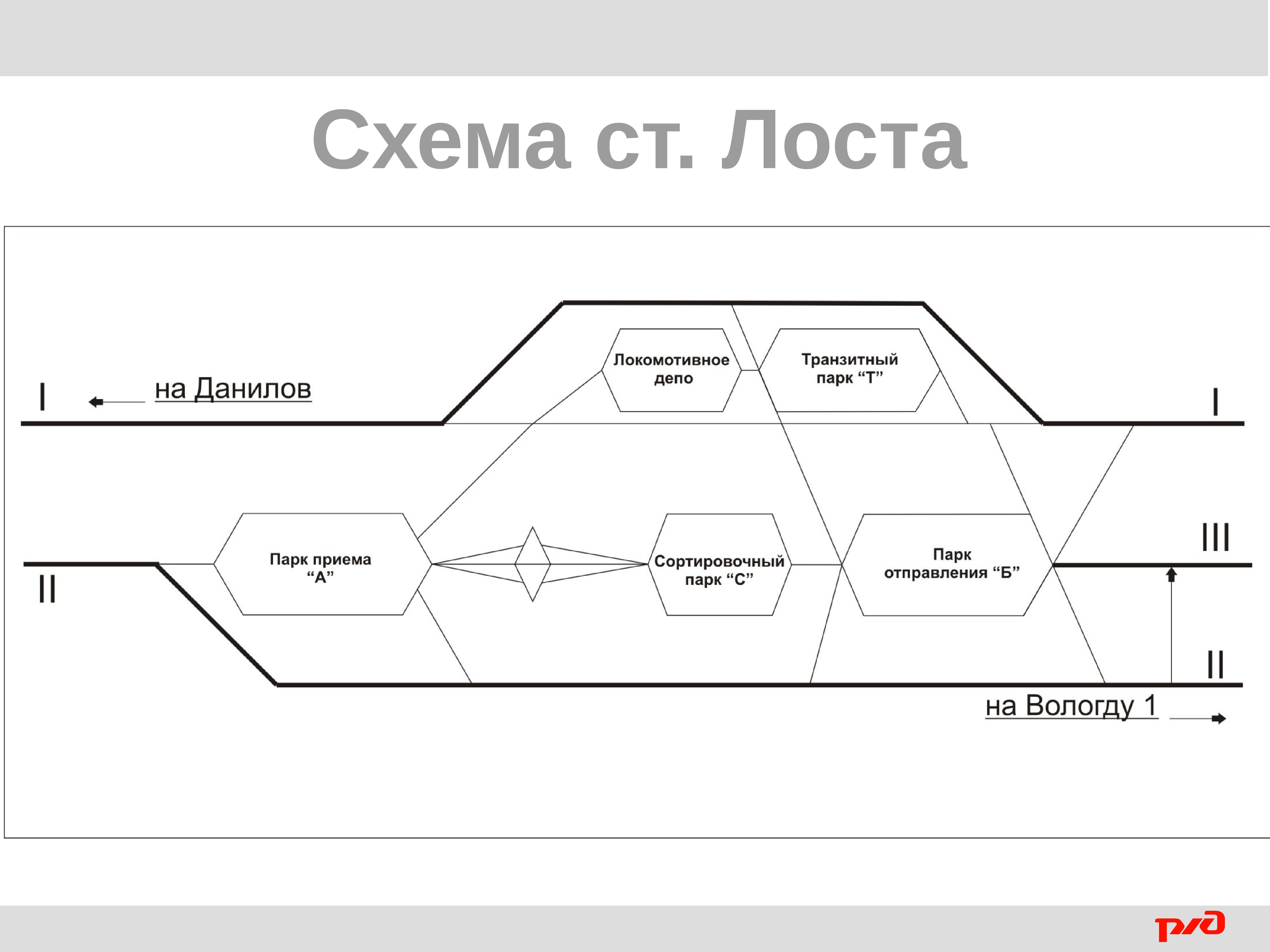 Схема ст. Схема станции Лоста. Сортировочная станция схема Лоста. Схематический план станции Лоста. Транзитный парк сортировочной станции схема.