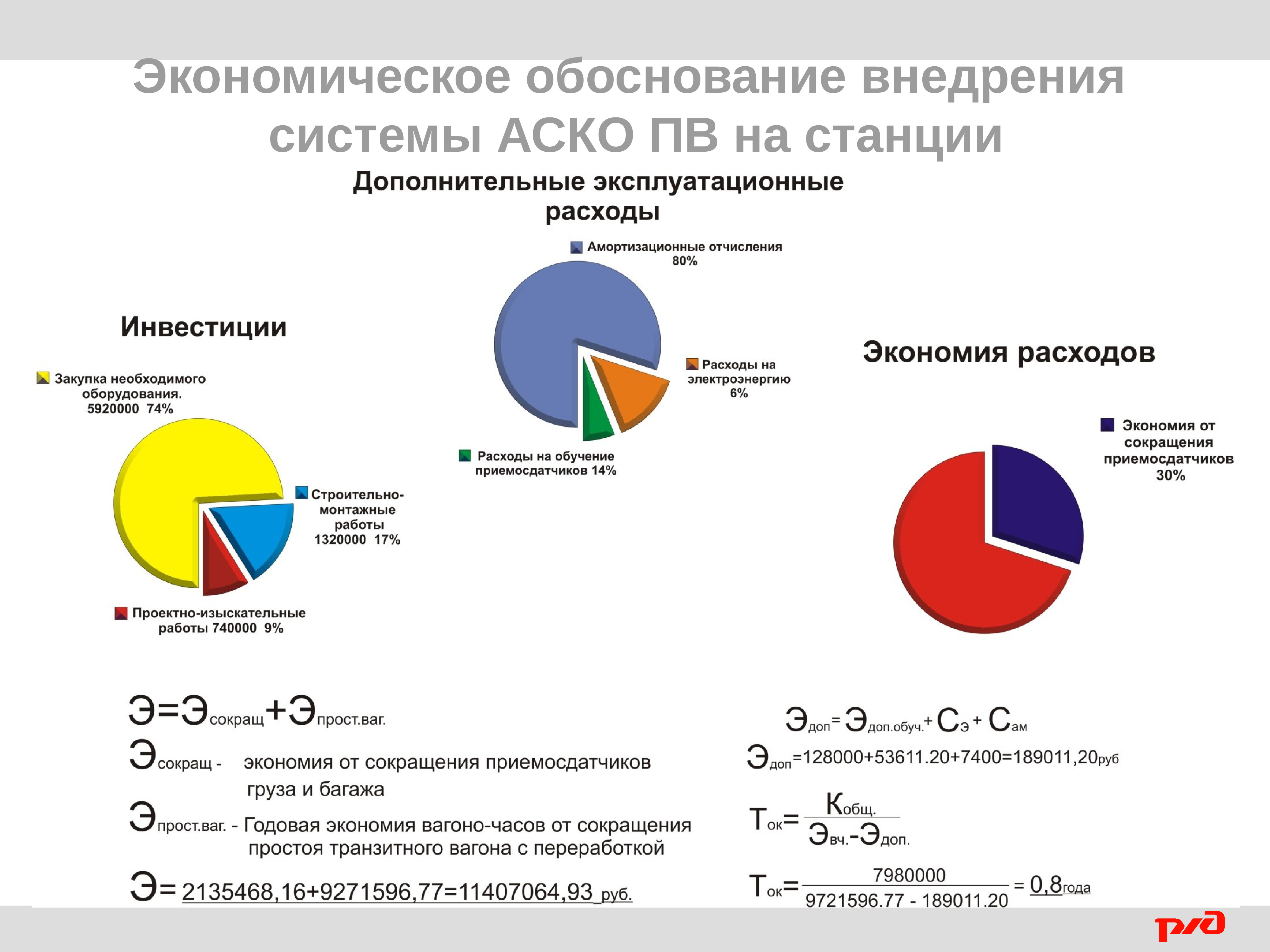 Производственное коммерческое объединение. Экономическое обоснование. АСКО ПВ. Презентация АСКО ПВ. Принципиальная схема АСКО-ПВ.