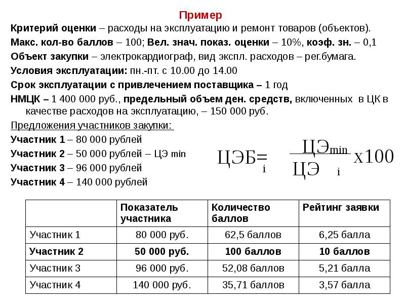 Как рассчитать критерии оценки заявок на участие в конкурсе образец