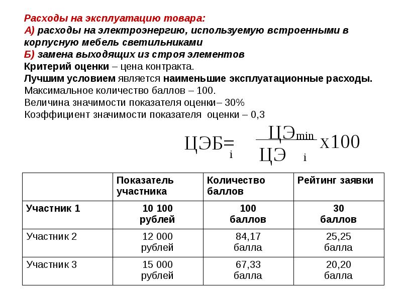Расходы на эксплуатацию товара: А) расходы на электроэнергию, используемую встроенными в Расходы на эксплуатацию товара: А) расходы на электроэнергию, используемую встроенными в