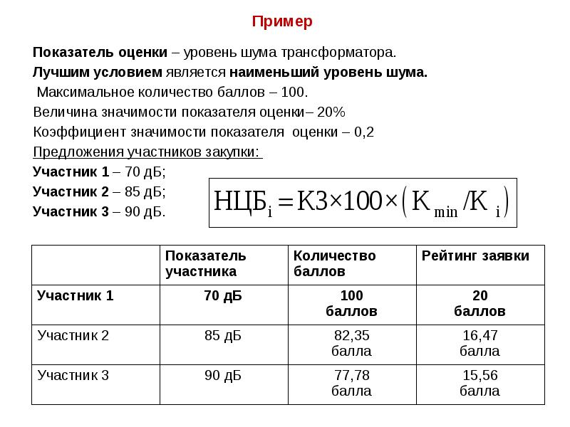 Оценить 20. Пример оценки с коэффициентами. Уровень шума трансформатора. Максимальный уровень шума трансформатора. Показатель 40.