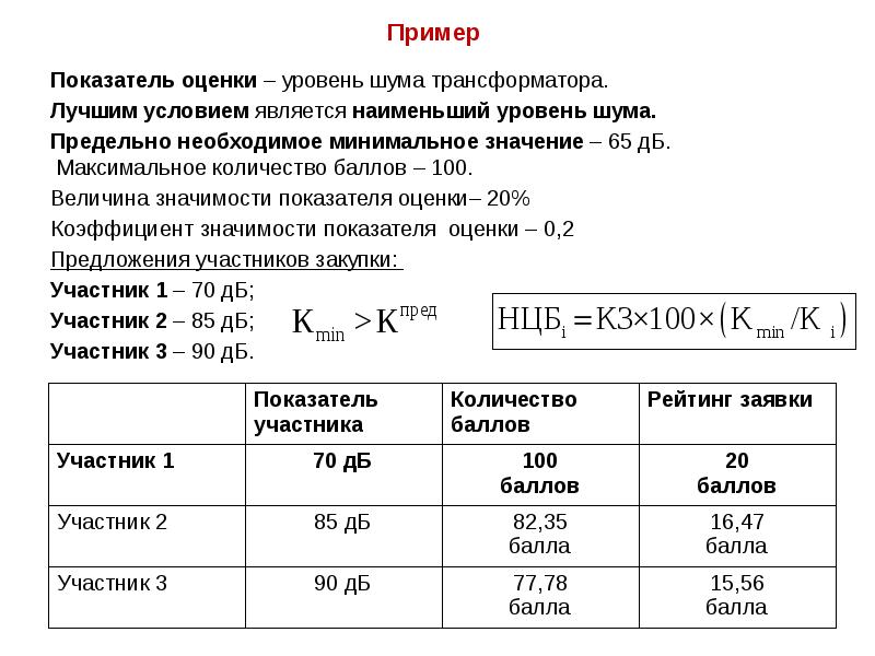 Пример
Показатель оценки – уровень шума трансформатора.
Лучшим условием является Пример
Показатель оценки – уровень шума трансформатора.
Лучшим условием является