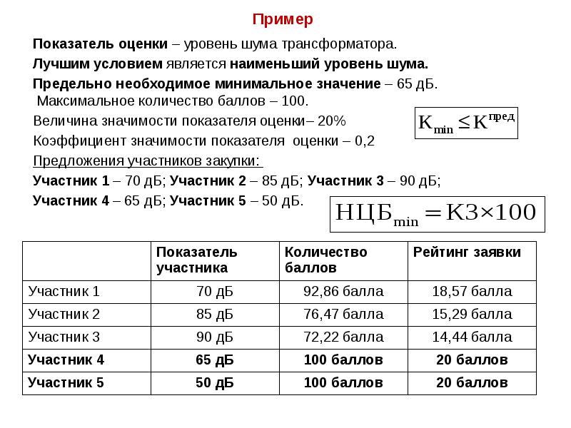 Пример
Показатель оценки – уровень шума трансформатора.
Лучшим условием является Пример
Показатель оценки – уровень шума трансформатора.
Лучшим условием является