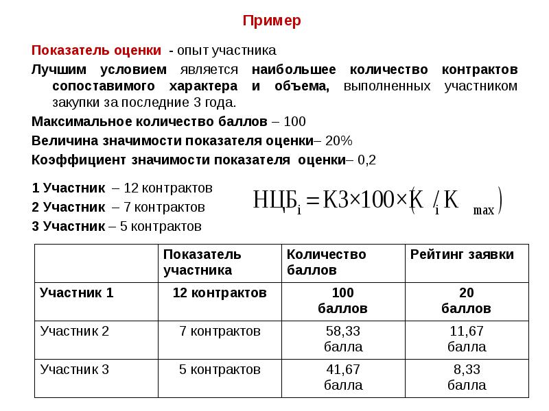 Участник максимальный