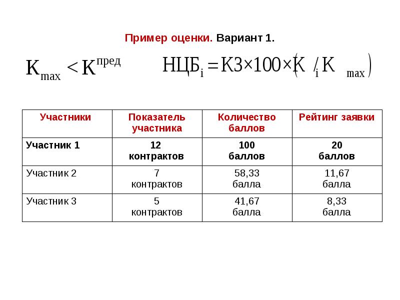 Пример оценки. Вариант 1. Пример оценки. Вариант 1.